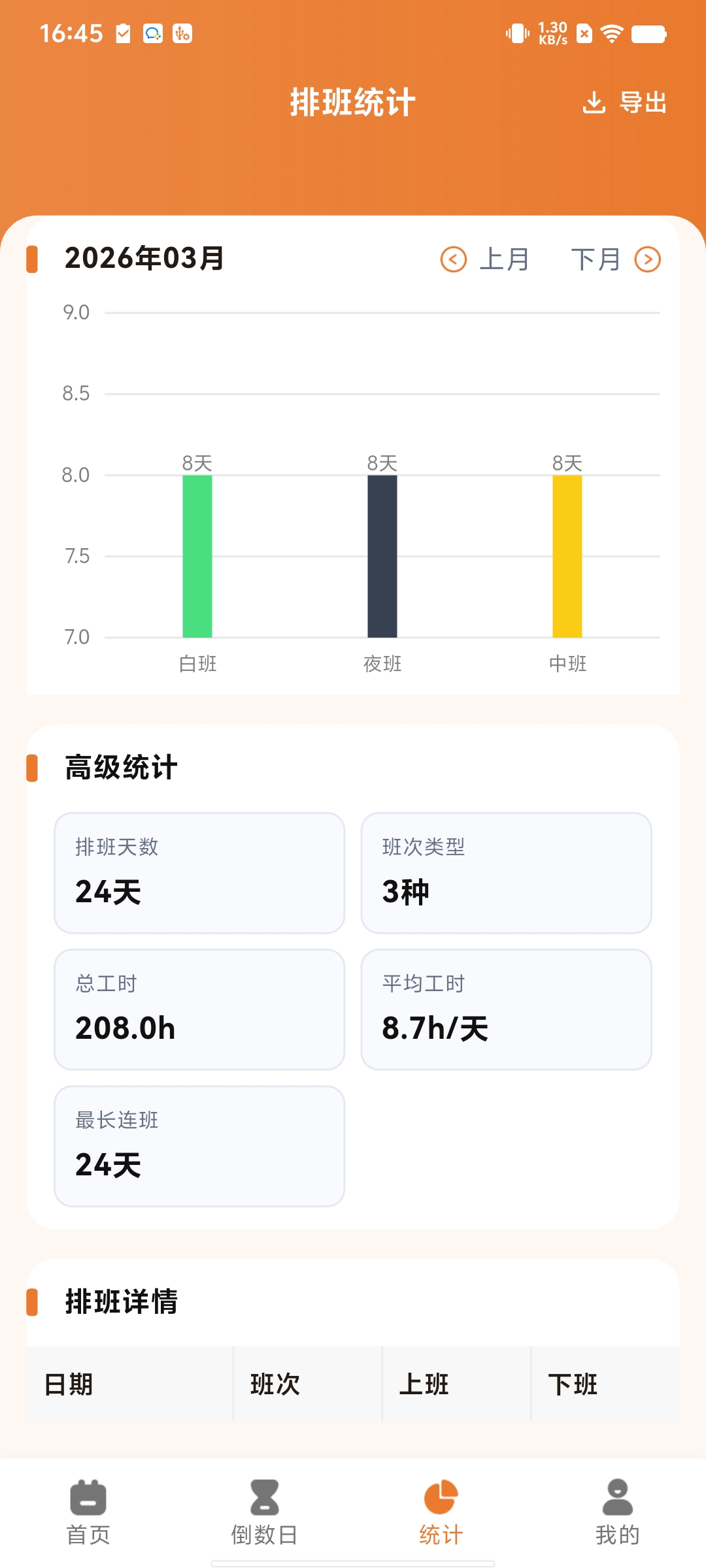 排班纪 统计分析页面截图